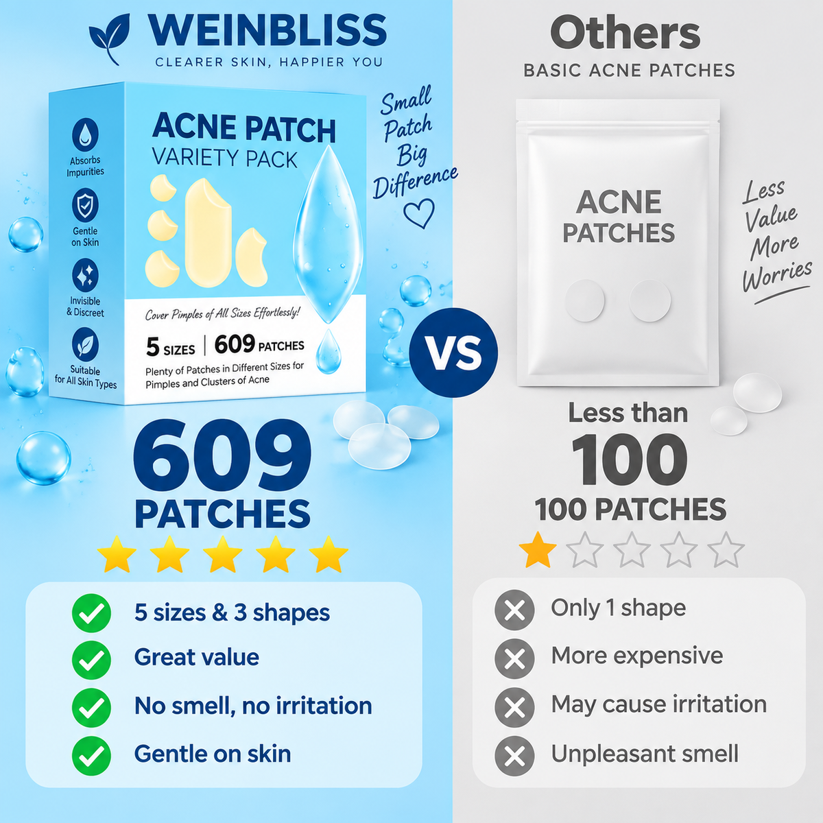Hydrocolloid Acne Patch Variety Pack